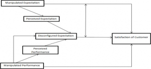 THE IMPACT OF TECHNOLOGY BASED SELF SERVICE BANKING SERVICE QUALITY ON CUSTOMER SATISFACTION 2