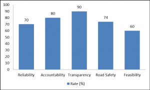 road traffic offense information management system